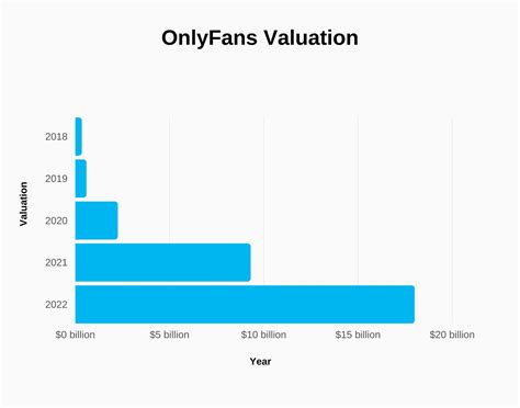 onlyfans statistics|OnlyFans Revenue, Users, and Top Earners Statistics 2024